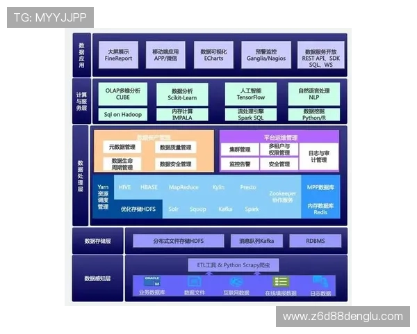 尊龙数字站:融合大数据与云计算的数字化运营新模式 尊龙数字站:融合大数据与云计算的数字化运营新模式